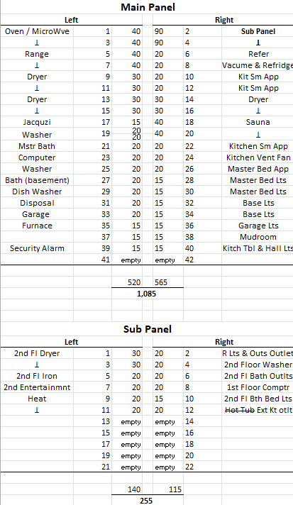 Rivian R1T R1S Upgrading capacity to home? Panel