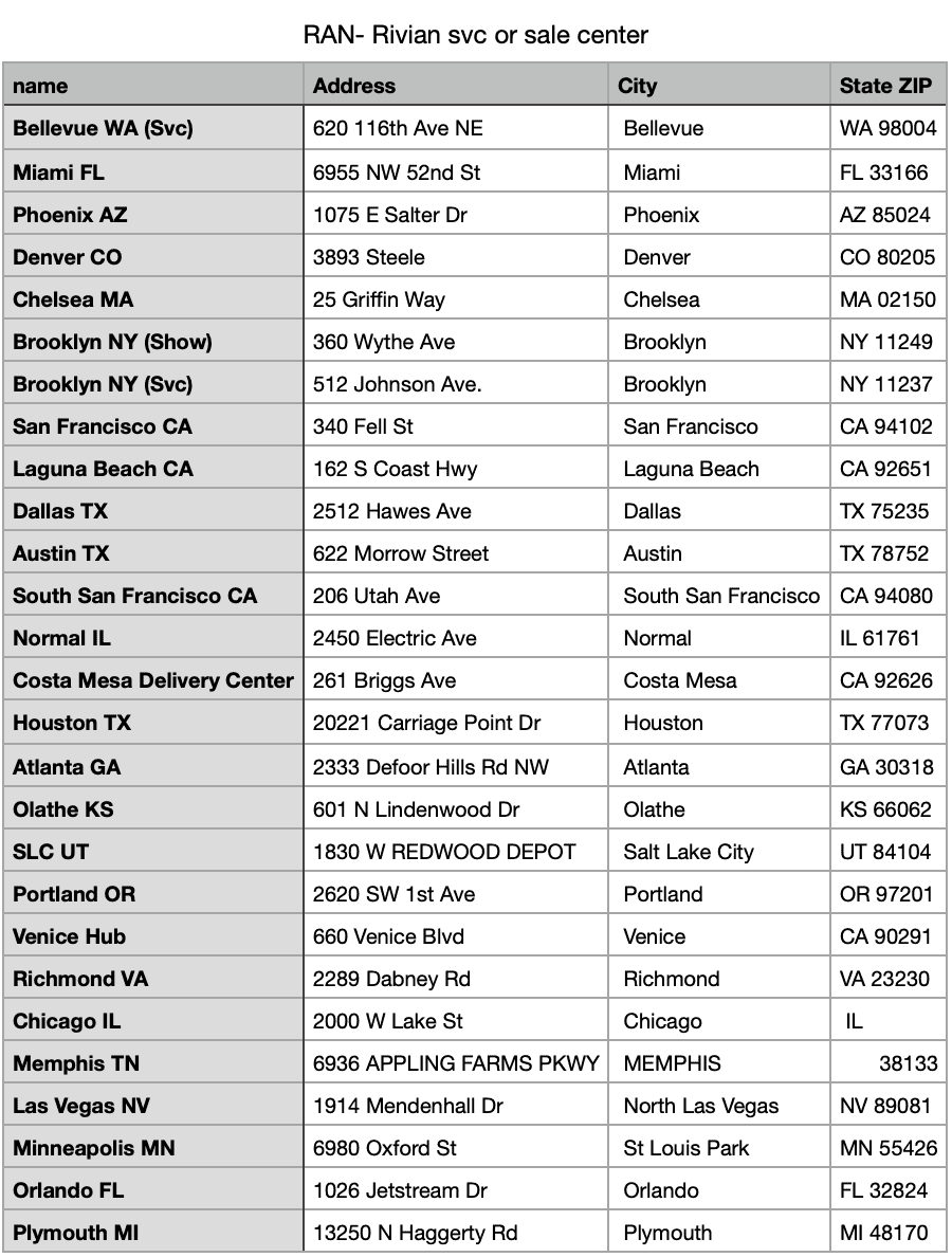 Rivian R1T R1S Rivian Service Centers / Retail Locations List / Other Facilities (Pics & Updates) 1648472487140