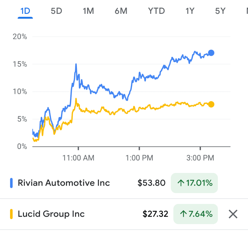 Rivian R1T R1S RIVIAN STOCK Screenshot_20220329-142245