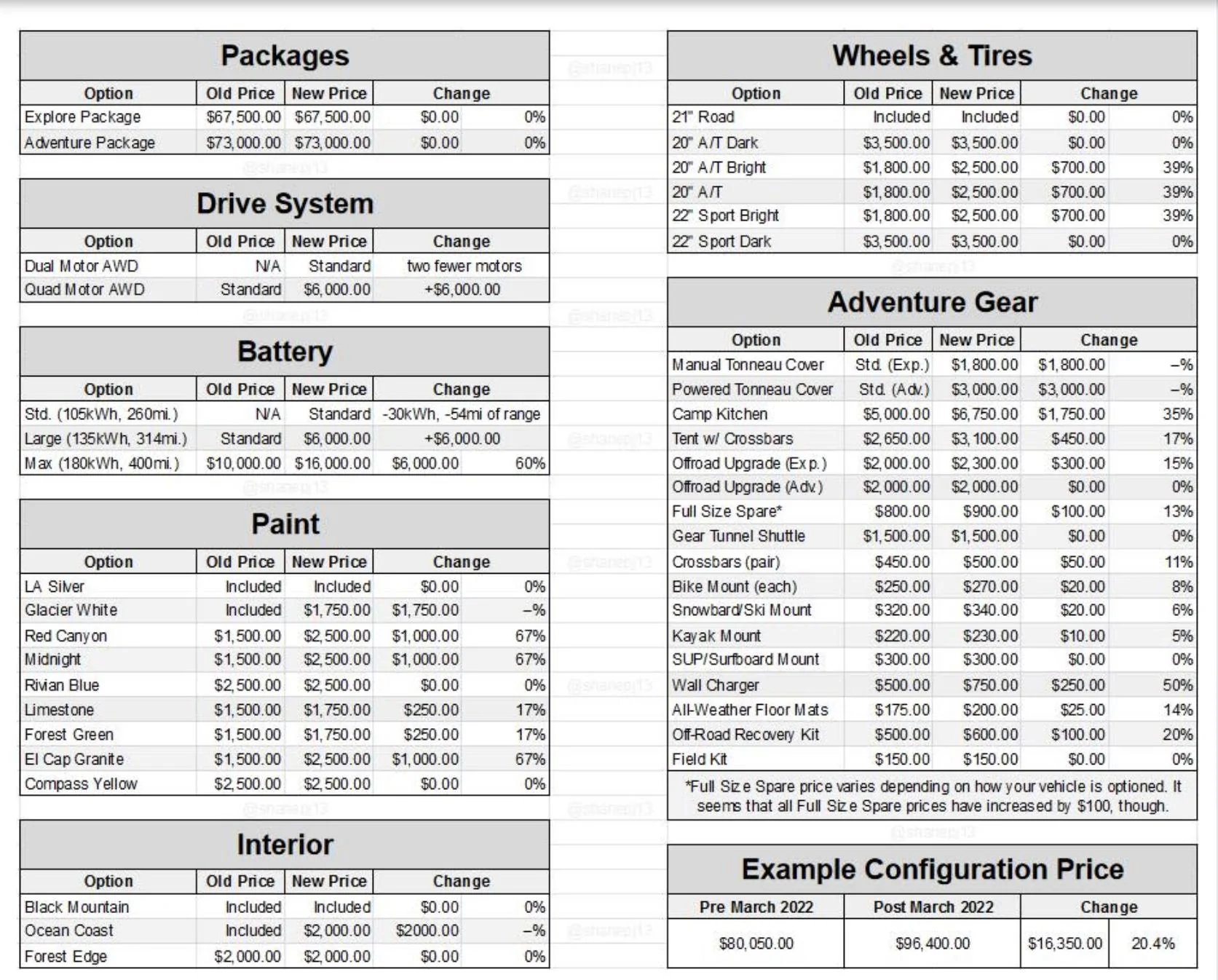Rivian R1T R1S Rivian pricing has rolled back to "pre March 1" for previous order holders 5D3470CD-2FE8-4131-9CB0-AEA1B928F9EF