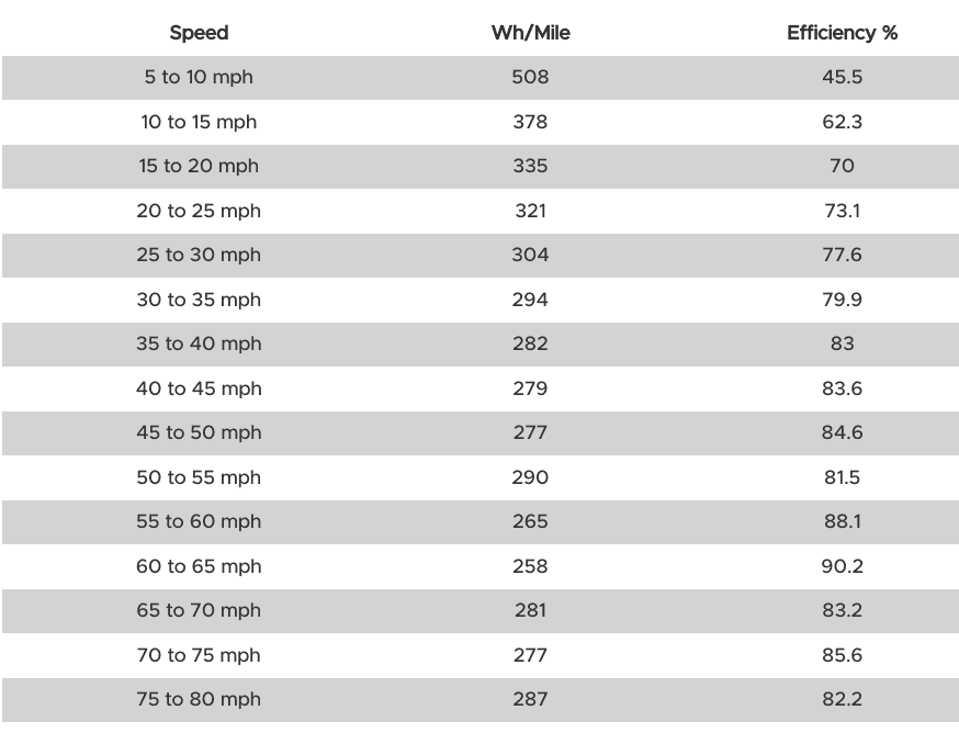Rivian R1T R1S Large pack - Enough range to complete the White Rim Road? 1648654378165