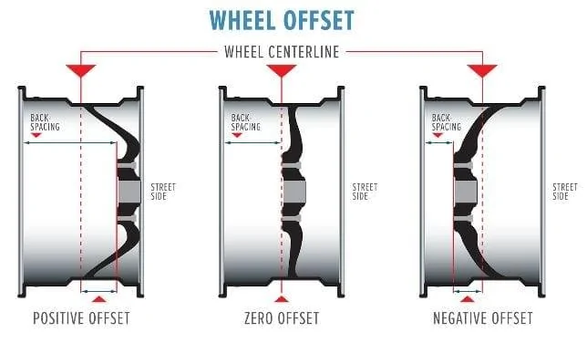 wheeloffset.jpg