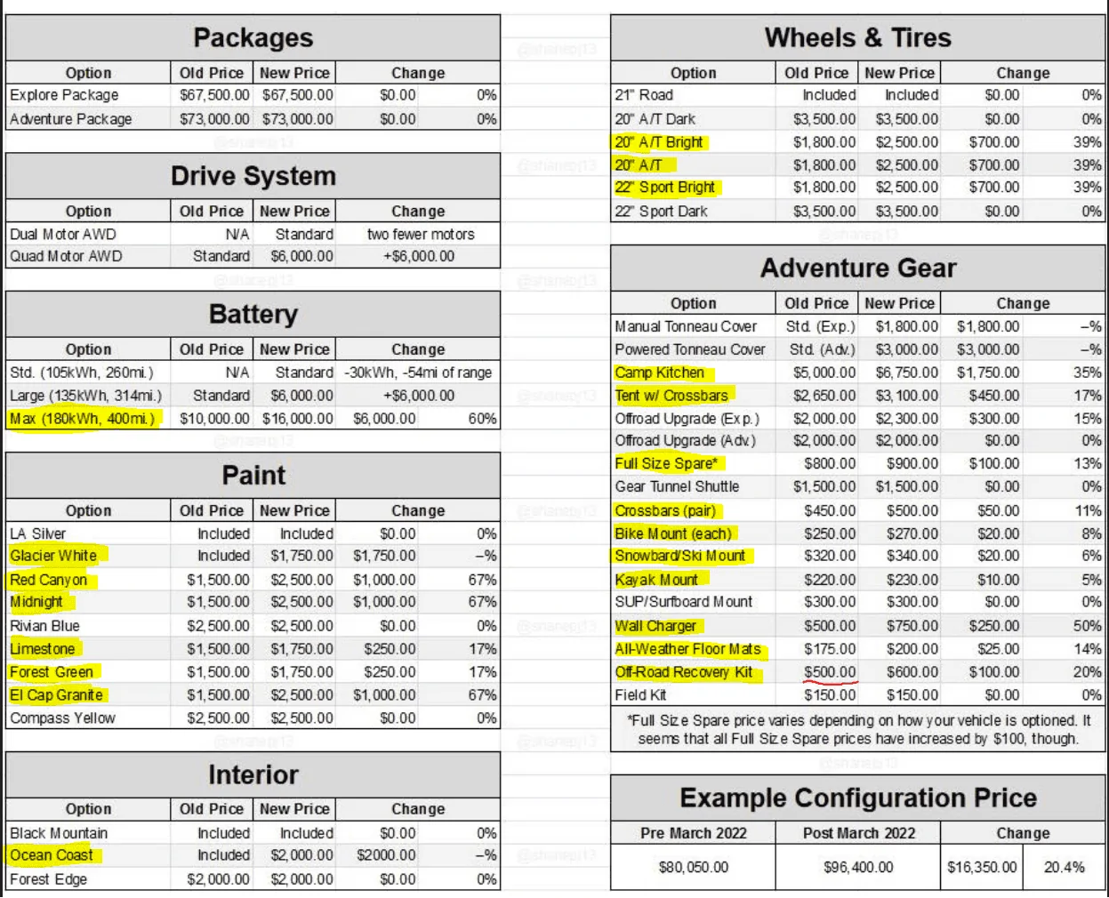 Rivian R1T R1S Oh, What a Deal 1649074181298