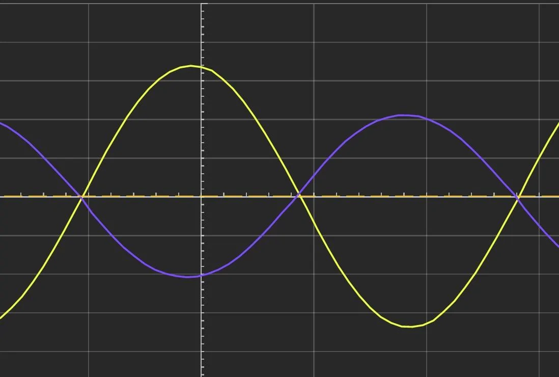 Rivian R1T R1S Charging with a generator TeslaChargeWaveforms