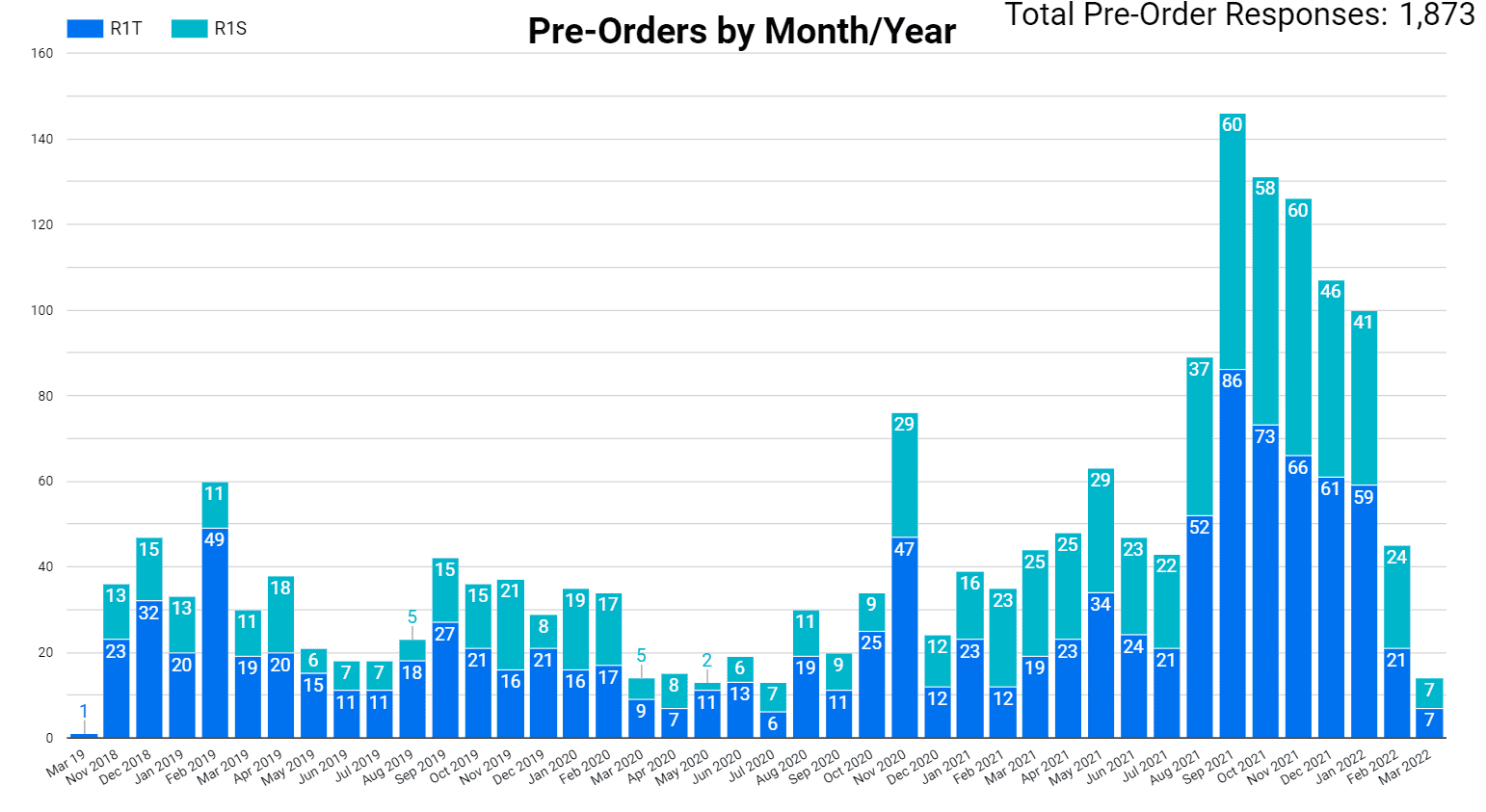 Rivian R1T R1S May/June Deliveries Thread 1649351875249