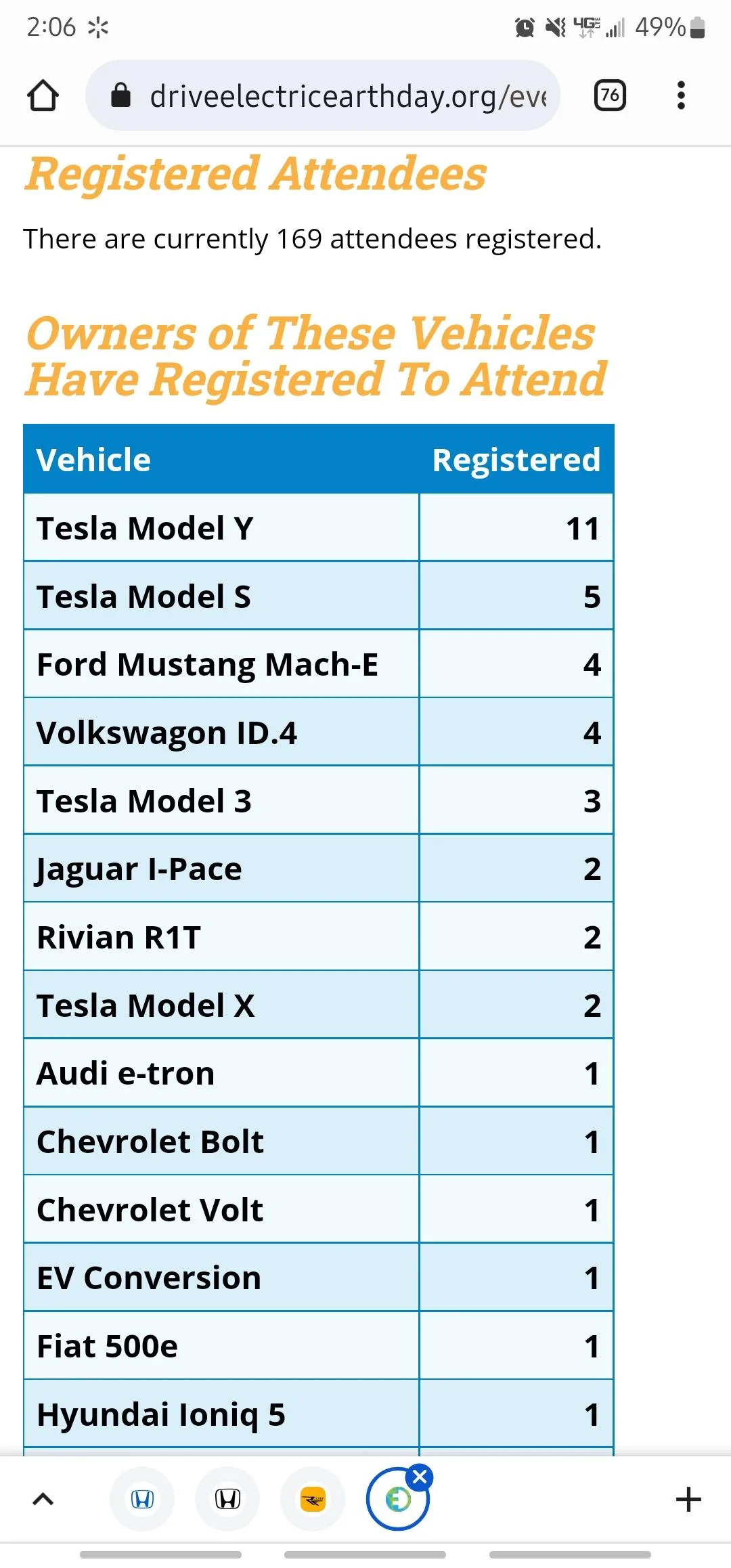 Rivian R1T R1S North Carolina (Raleigh) Rivian Fans Screenshot_20220403-140637_Chrom