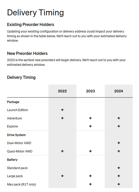 Rivian R1T R1S New R1T pre-order, guesses on dates? riv_deliv