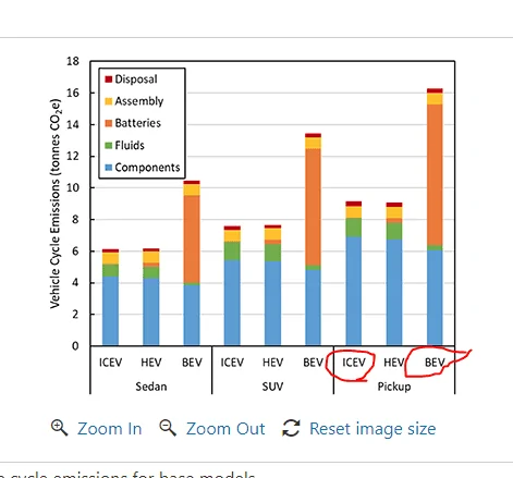 Rivian R1T R1S EV Effeciency and Carbon Footprint 1650149609150