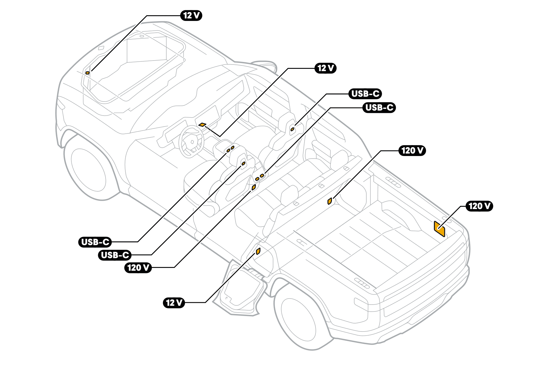 Rivian R1T R1S Testing the Rivian as a ‘backup’ power source 1650156179412