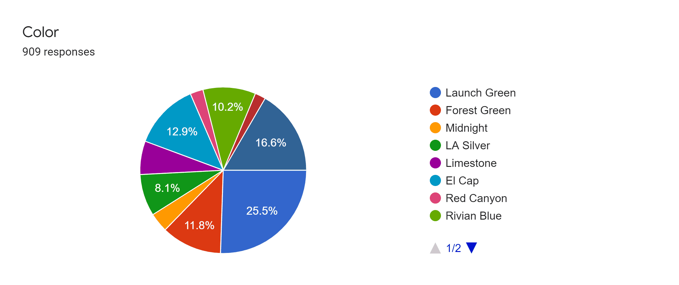 Rivian R1T R1S Poll of current configurations 1650323096320