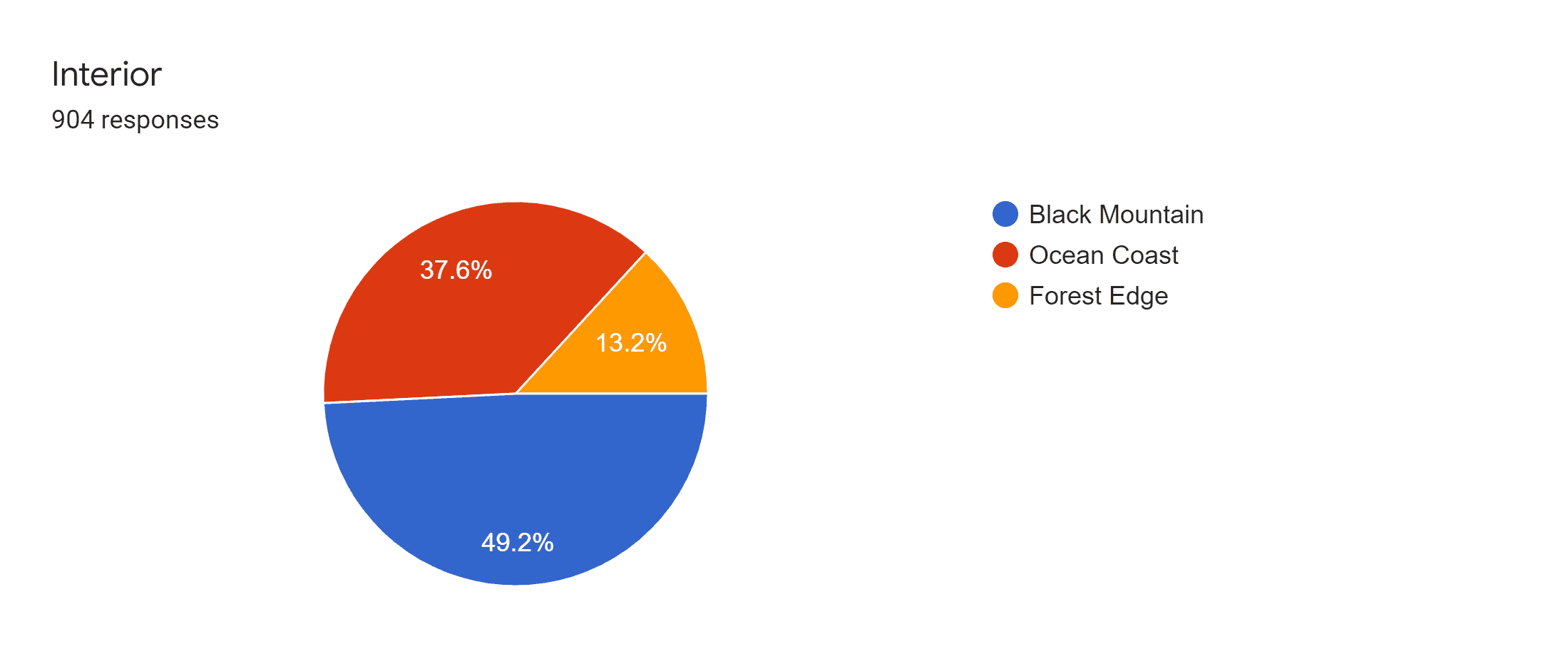 Rivian R1T R1S Poll of current configurations 1650323114896