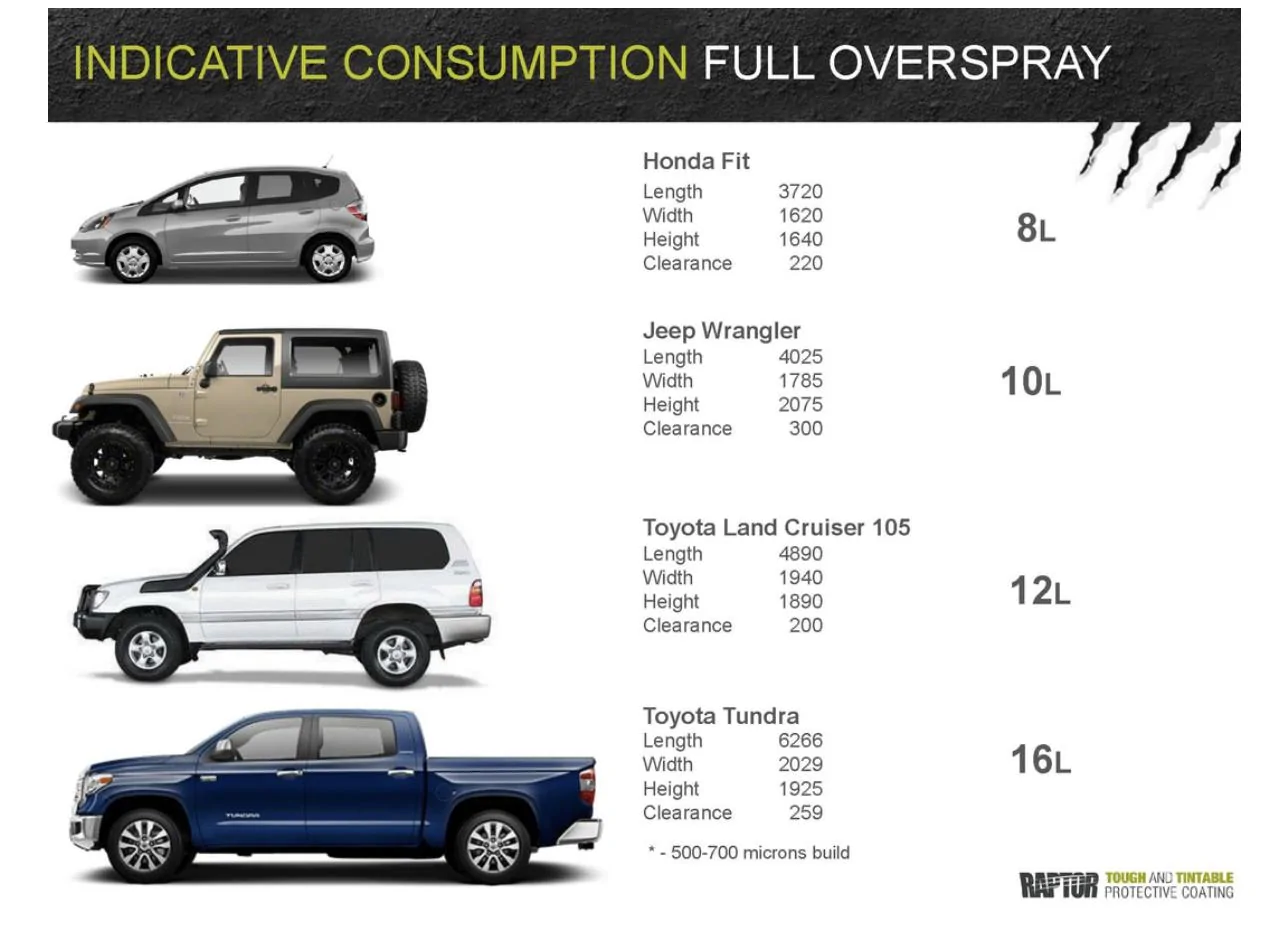 Rivian R1T R1S Raptor bedliner sprayed R1T DEC43D11-C2F8-4279-B200-5563CD956CA9