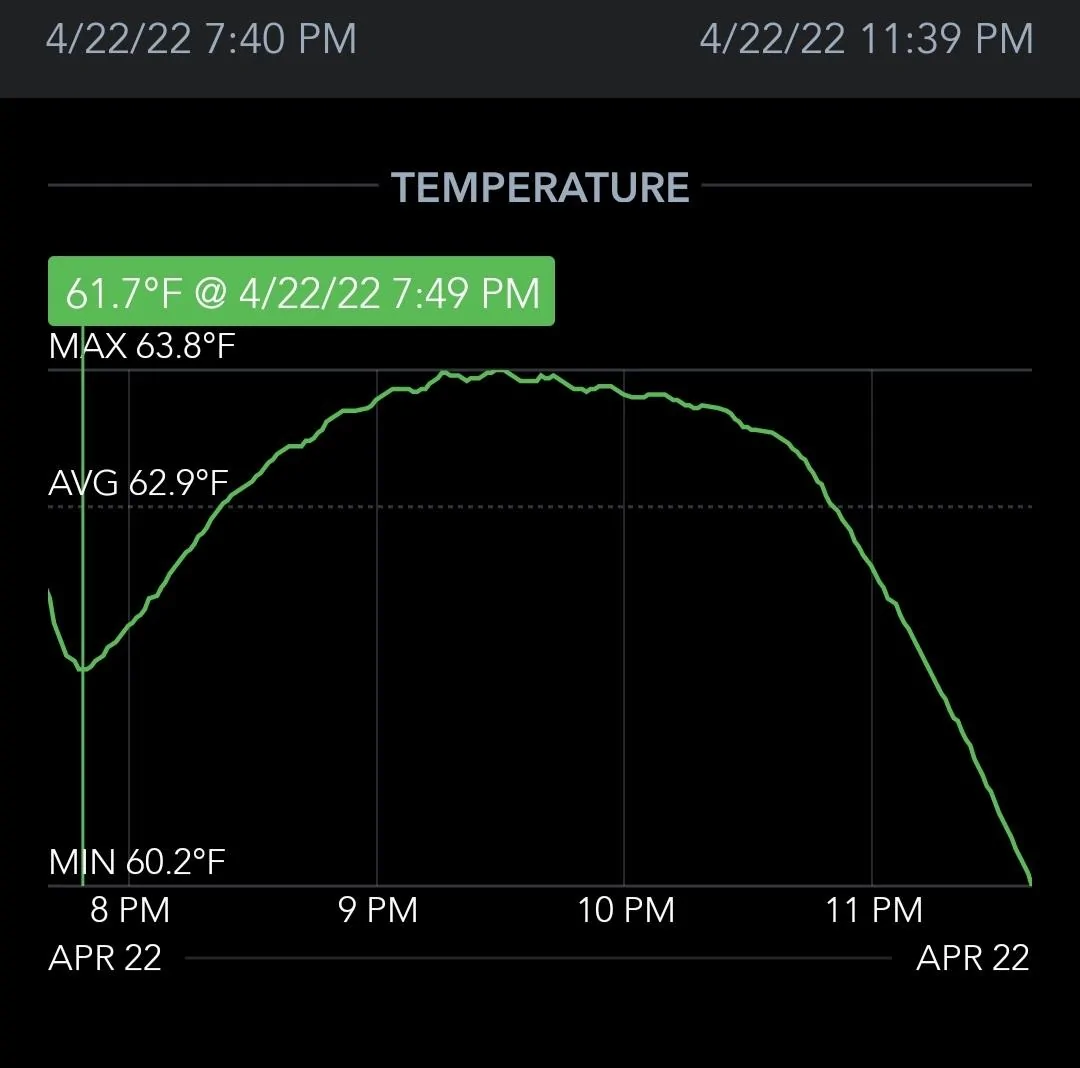 Rivian R1T R1S Vehicle fridge temperature impact in frunk Image20220425210127