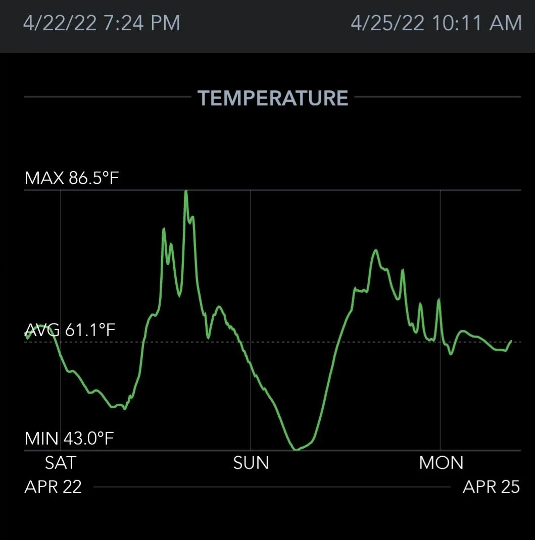 Rivian R1T R1S Vehicle fridge temperature impact in frunk Image20220425210051