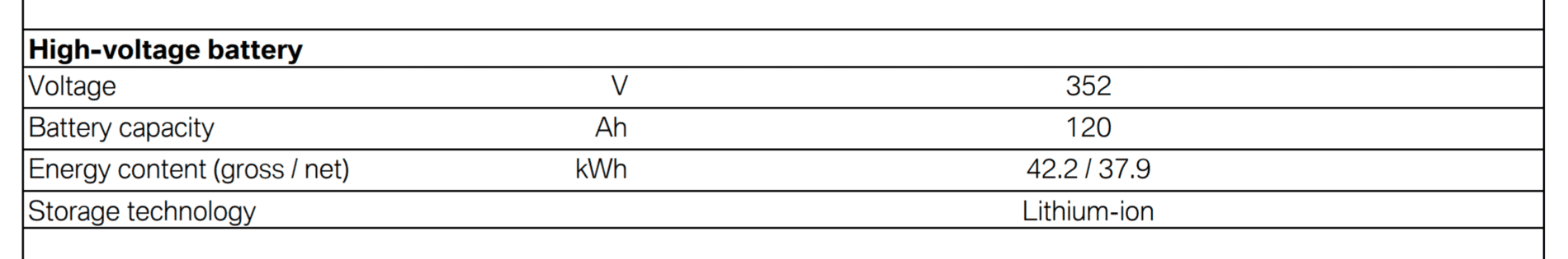 Rivian R1T R1S VERY DISAPPOINTED!!! No 400+ battery until Jan. 2022?!?!?! 1605723732355