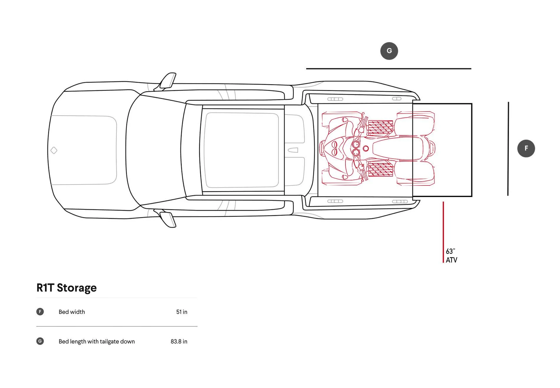 Rivian R1T R1S What We Know - Collecting Information Directly From Rivian ATV