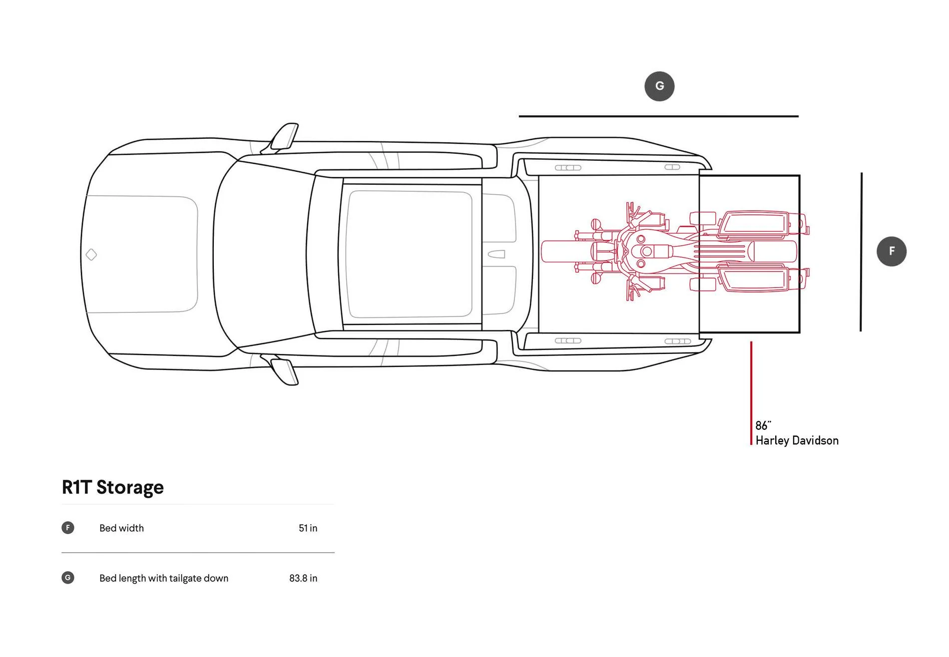 Rivian R1T R1S What We Know - Collecting Information Directly From Rivian HarleyDavidson