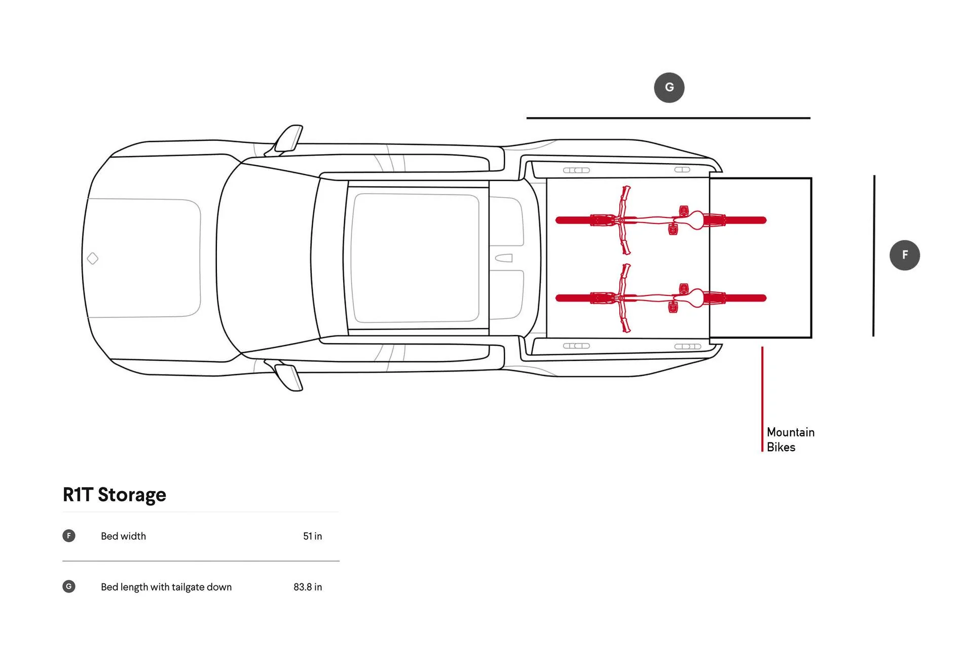 Rivian R1T R1S What We Know - Collecting Information Directly From Rivian Mountain Bikes
