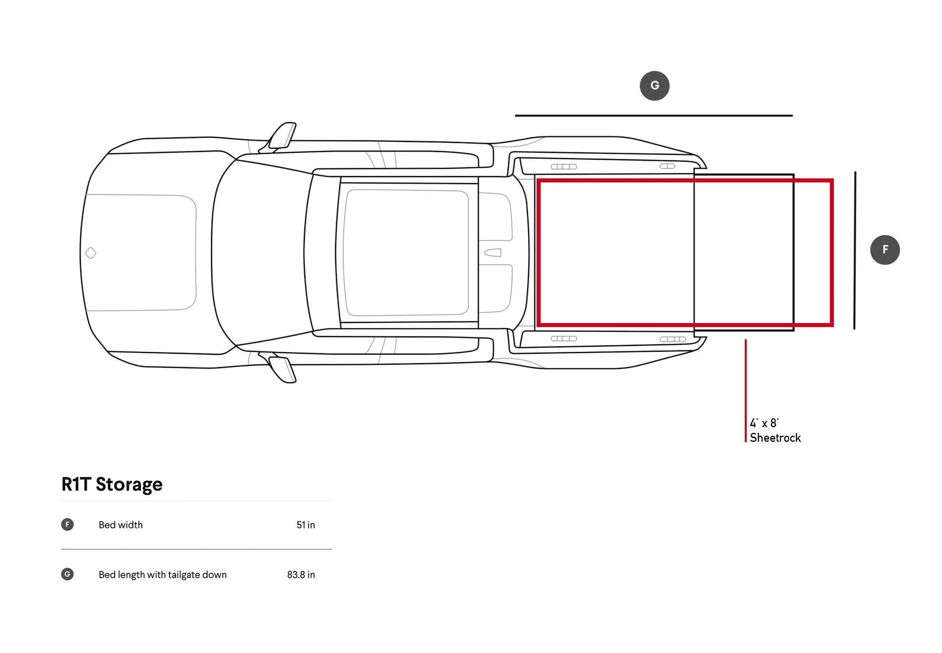 Rivian R1T R1S What We Know - Collecting Information Directly From Rivian R1T_Sheetrock