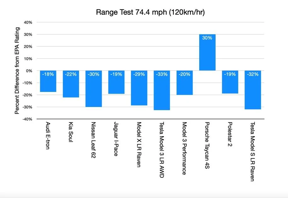 Rivian R1T R1S Rivian announces 7-Seat version with longer range Image 11-23-20 at 3.26 PM