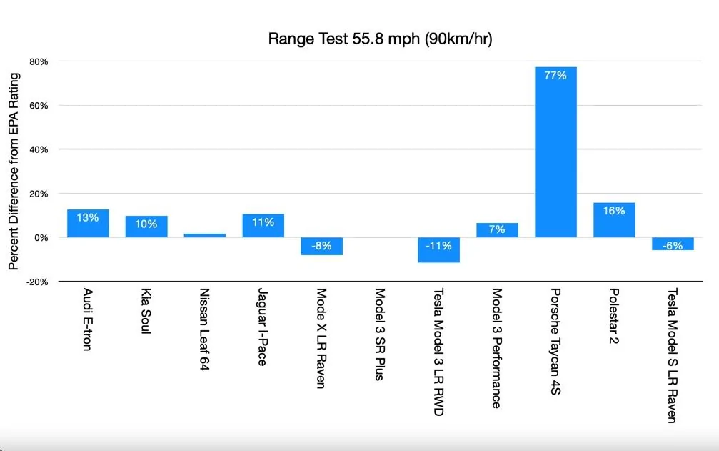 Rivian R1T R1S Rivian announces 7-Seat version with longer range Image 11-23-20 at 3.27 PM