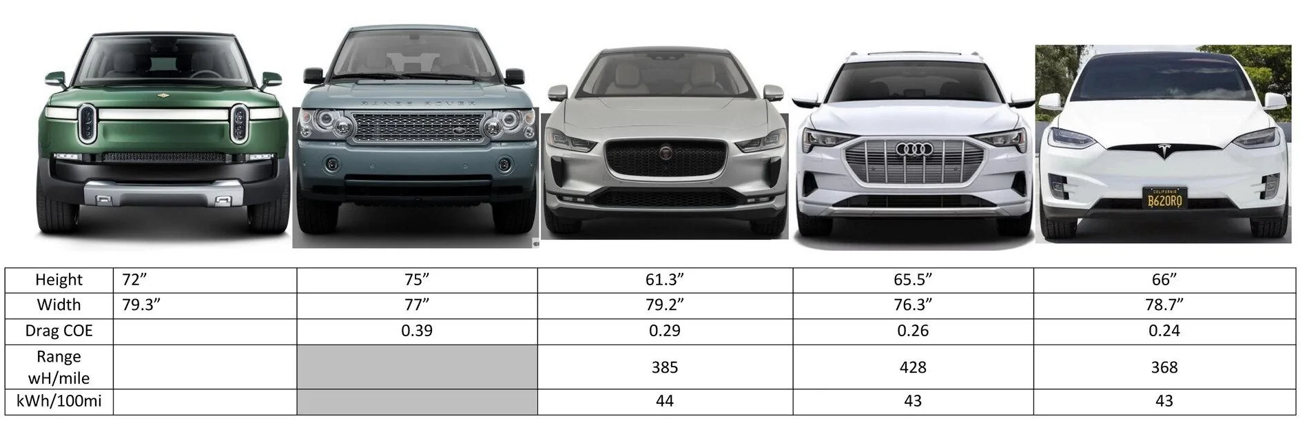 Rivian R1T R1S R1S Range and Energy consumption Rivian Comparison v2