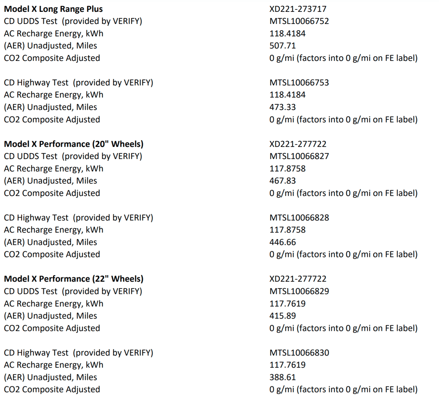 Rivian R1T R1S R1S Range and Energy consumption 1606585897735