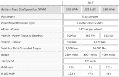 Rivian R1T R1S What We Do Not Know - Important Information Still Needed to Make an Informed Decision Screen Shot 2020-12-09 at 8.48.17 PM