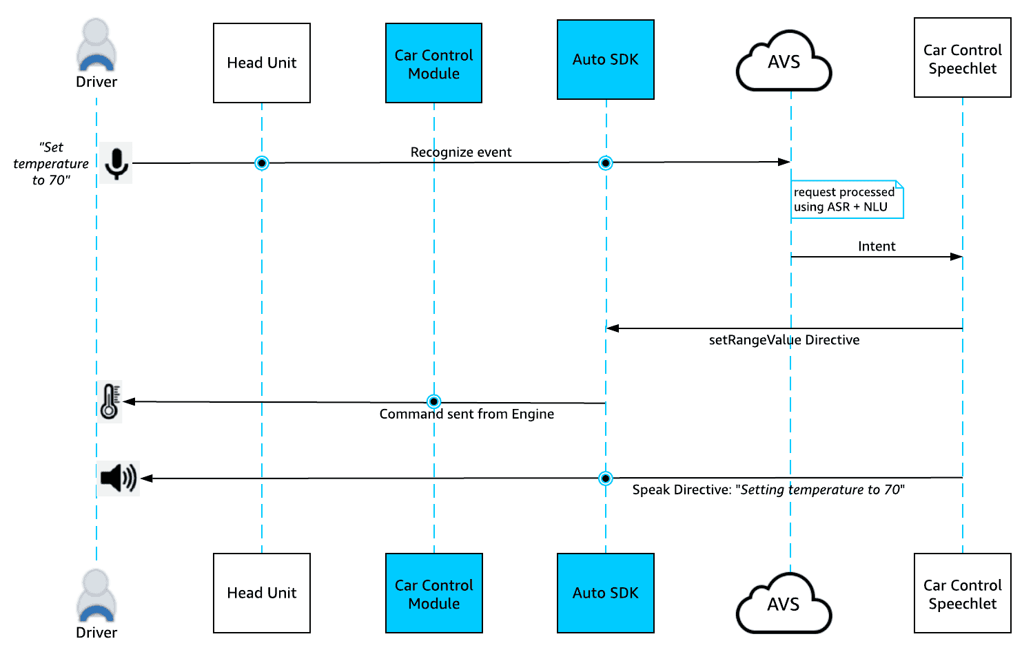 Rivian R1T R1S Some new details on Alexa integration carcontrol_sequence_online