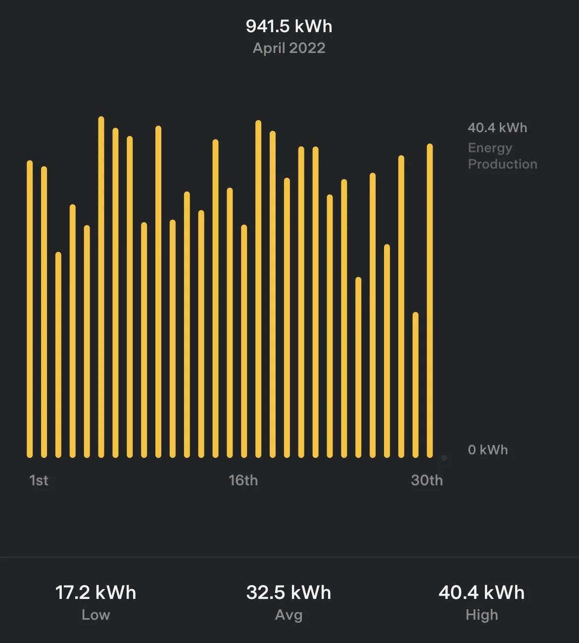 Rivian R1T R1S Kicked Some Solar Butt Today.... IMG_8406