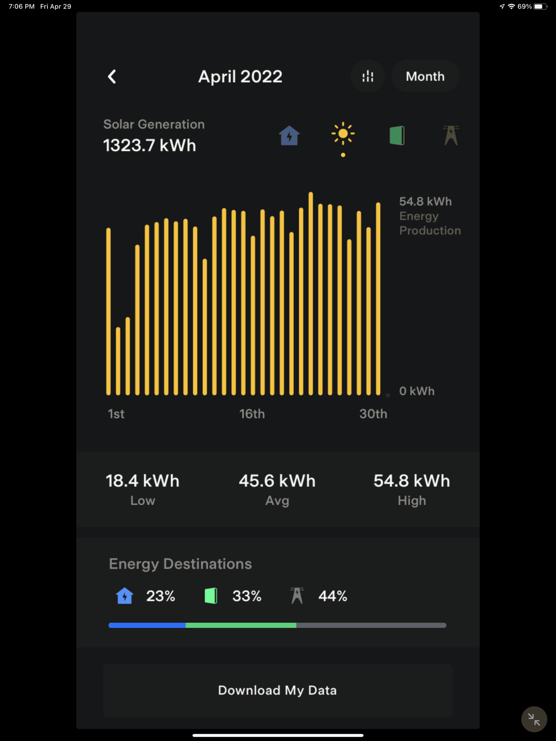 Rivian R1T R1S Kicked Some Solar Butt Today.... ECF7A4A8-F983-4E3A-9C58-6DB572993021