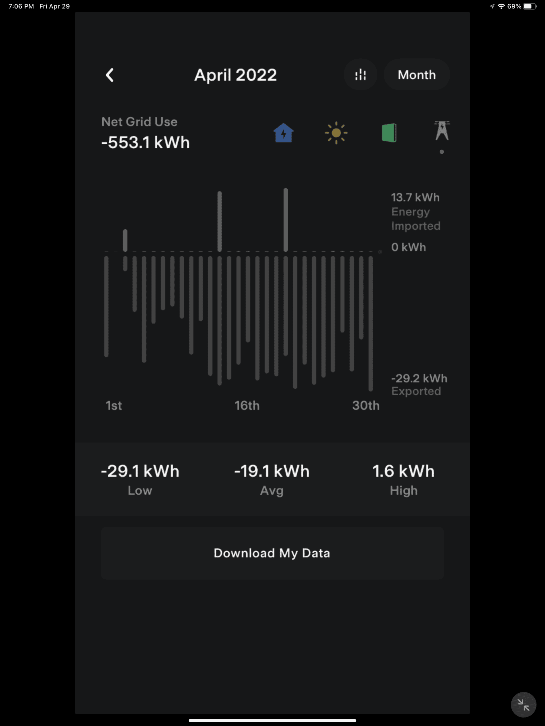 Rivian R1T R1S Kicked Some Solar Butt Today.... 9D29AB1B-E58C-4A20-9C68-96BB1318BEF9