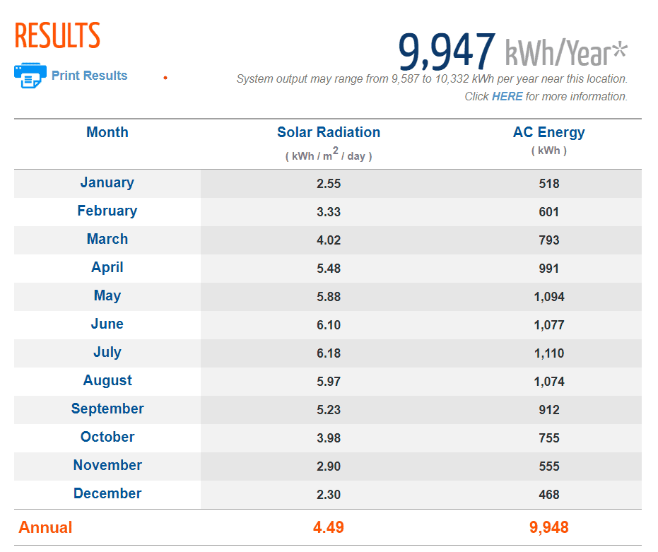 Rivian R1T R1S Kicked Some Solar Butt Today.... 1651293577095