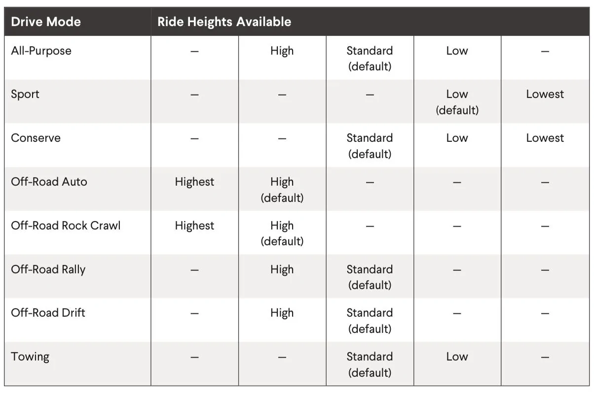 Rivian R1T R1S increasing ride heights broken? 382752F3-7F4E-46D3-9734-C2840ED07160