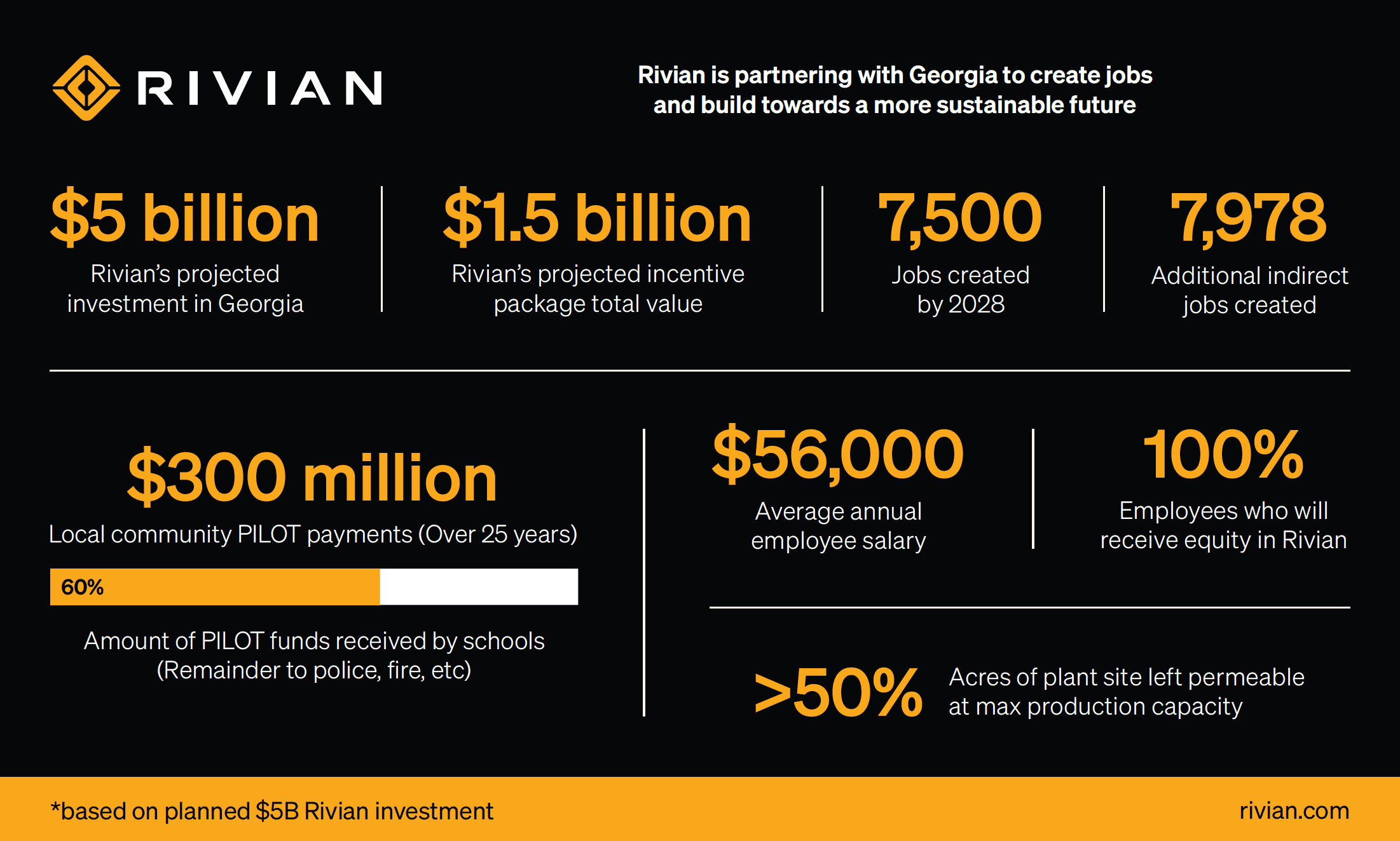 Rivian R1T R1S Rivian announces: "A milestone in our progress in Georgia" and releases plant site plans / map image001