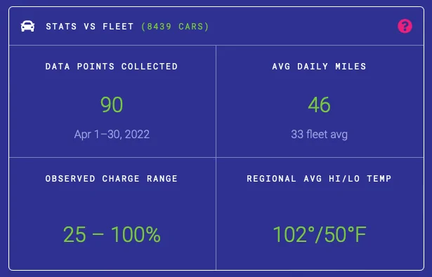 Rivian R1T R1S Recurrent - EV Battery Insight Report Screen Shot 2022-05-05 at 5.07.03 PM