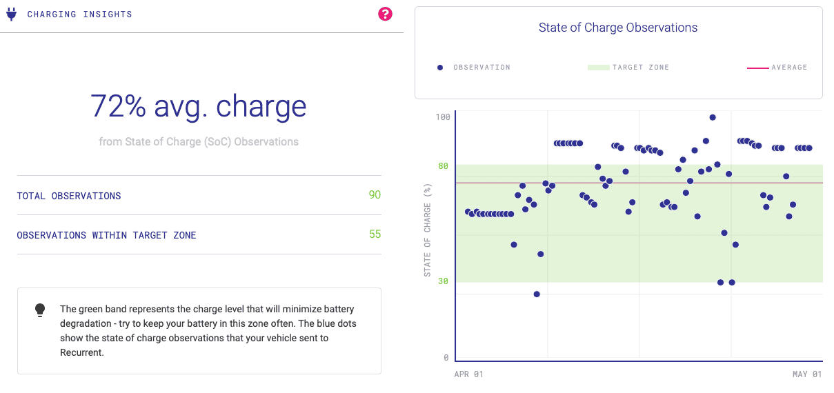 Rivian R1T R1S Recurrent - EV Battery Insight Report Screen Shot 2022-05-05 at 5.07.40 PM