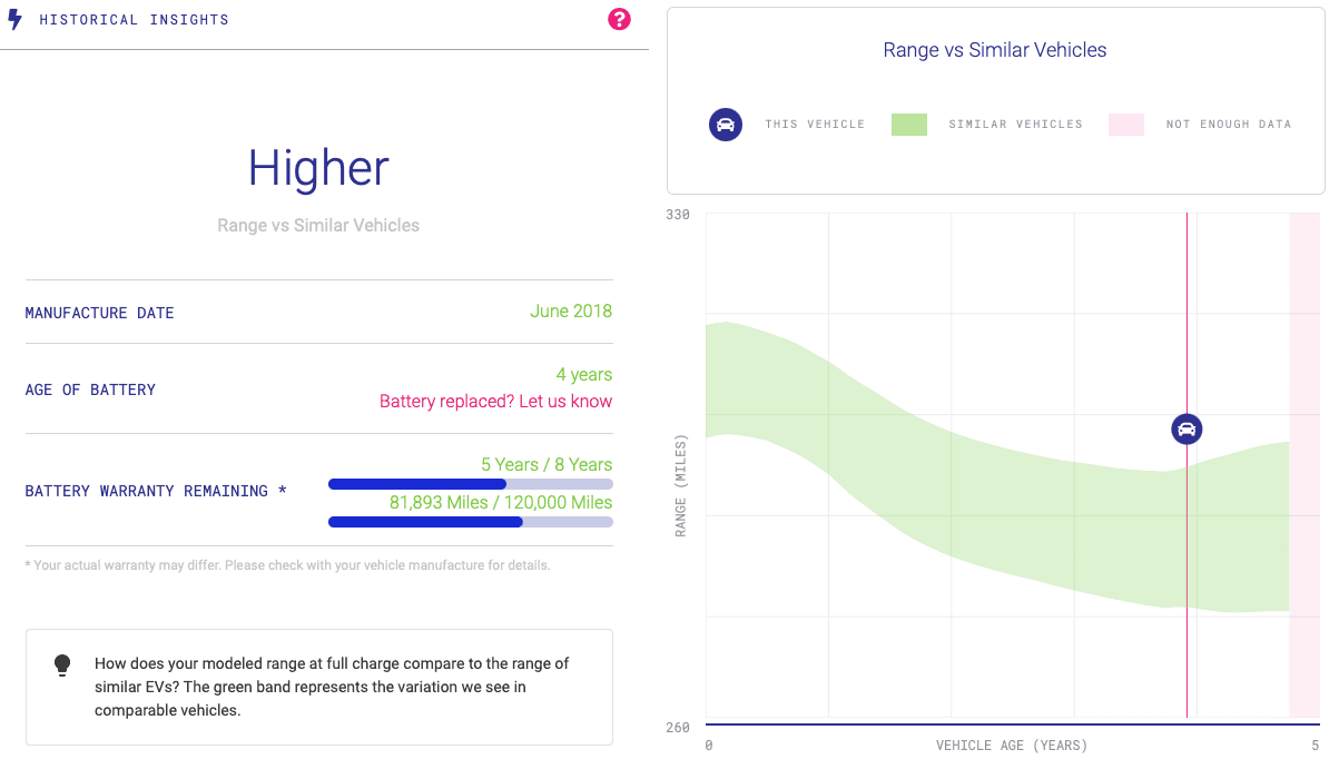 Rivian R1T R1S Recurrent - EV Battery Insight Report Screen Shot 2022-05-05 at 5.08.03 PM