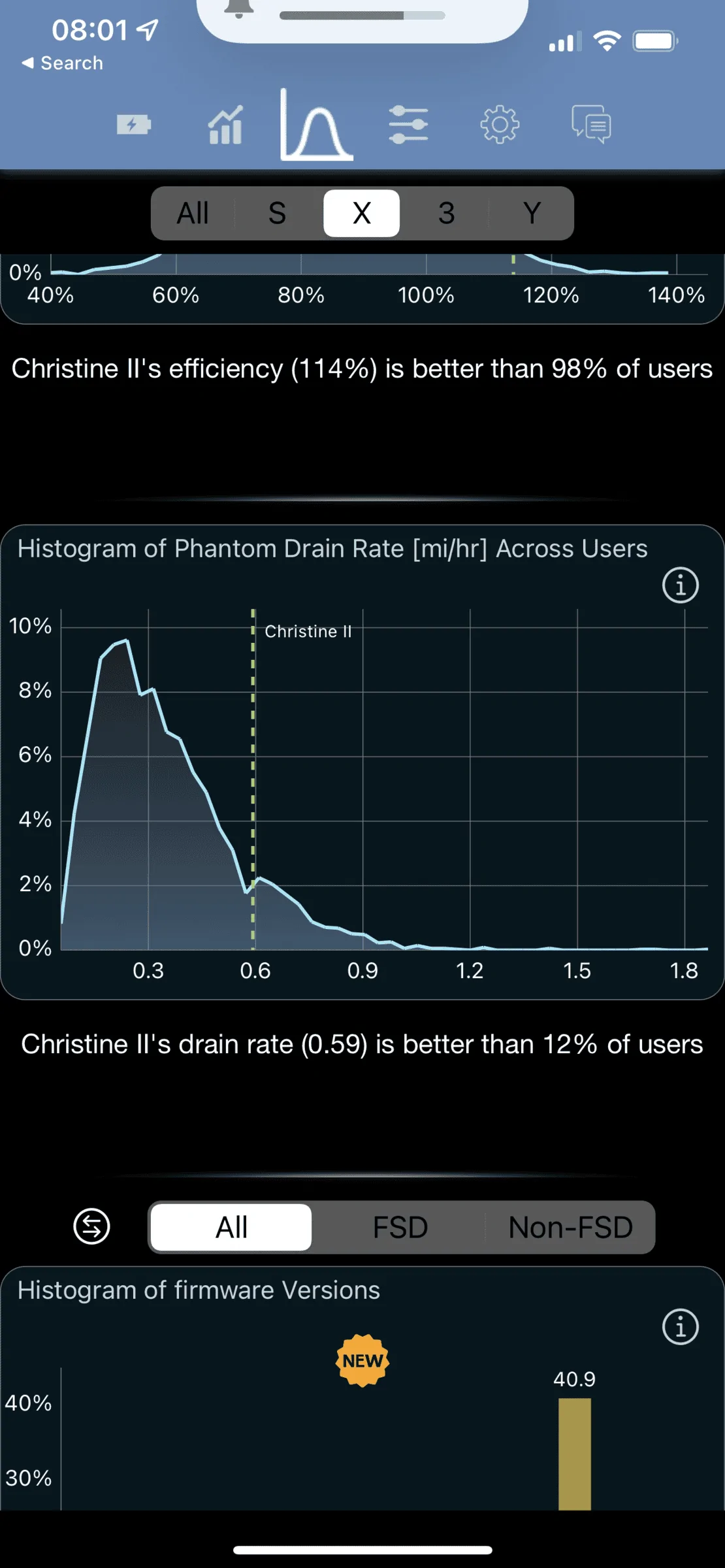 Rivian R1T R1S Any tests done on Vampire battery drain? IMG_1784