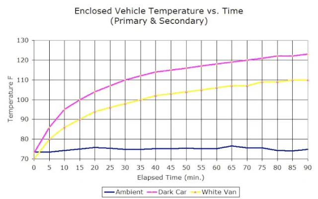 Rivian R1T R1S Cabin reads too hot? 1651976091748