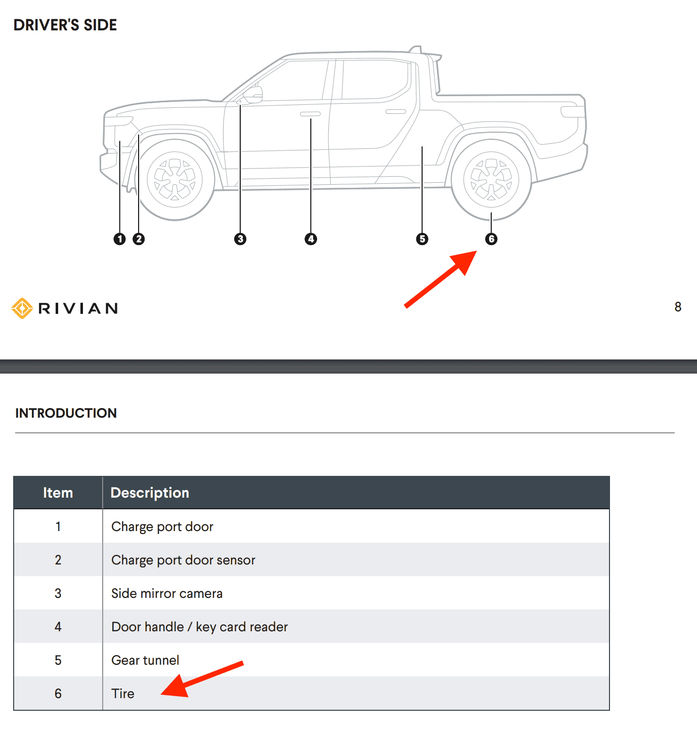 Rivian R1T R1S R1S Owners Guide Manual Available! ? (August 22, 2022) Screen Shot 2022-05-09 at 10.23.33 PM