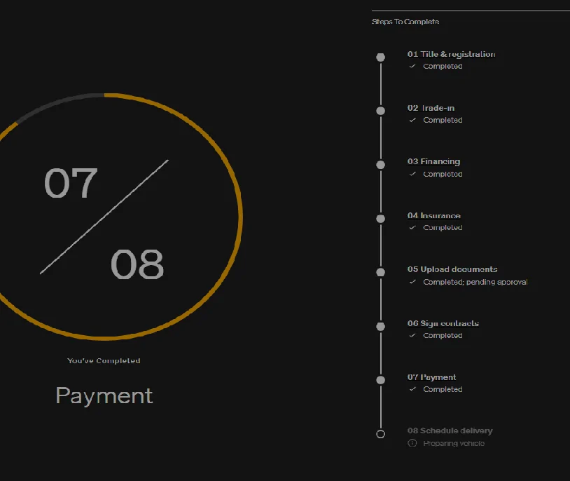 Rivian R1T R1S Poll: Time From Guide Contact to Delivery RivR1Tpurch7of8