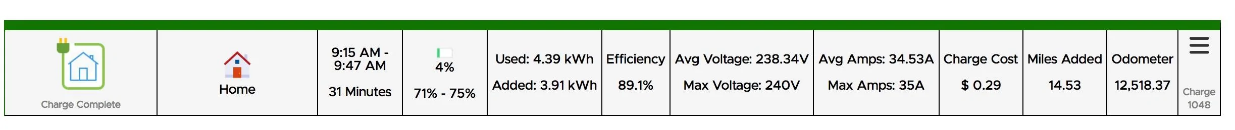 Rivian R1T R1S Would level 1 "trickle charging" at work daily be okay Charg
