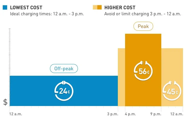 Rivian R1T R1S How much do you pay for energy to charge at home? 1654467826689