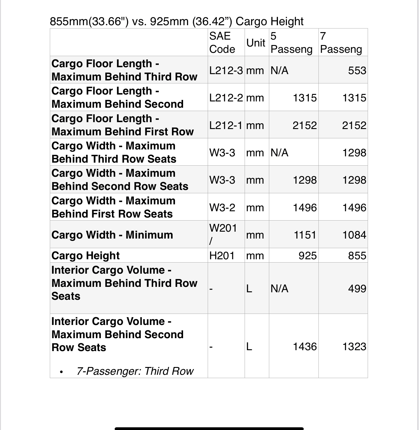 Rivian R1T R1S Give up your 3rd row for MAX battery (extra 100miles)? Open R1S interior stats