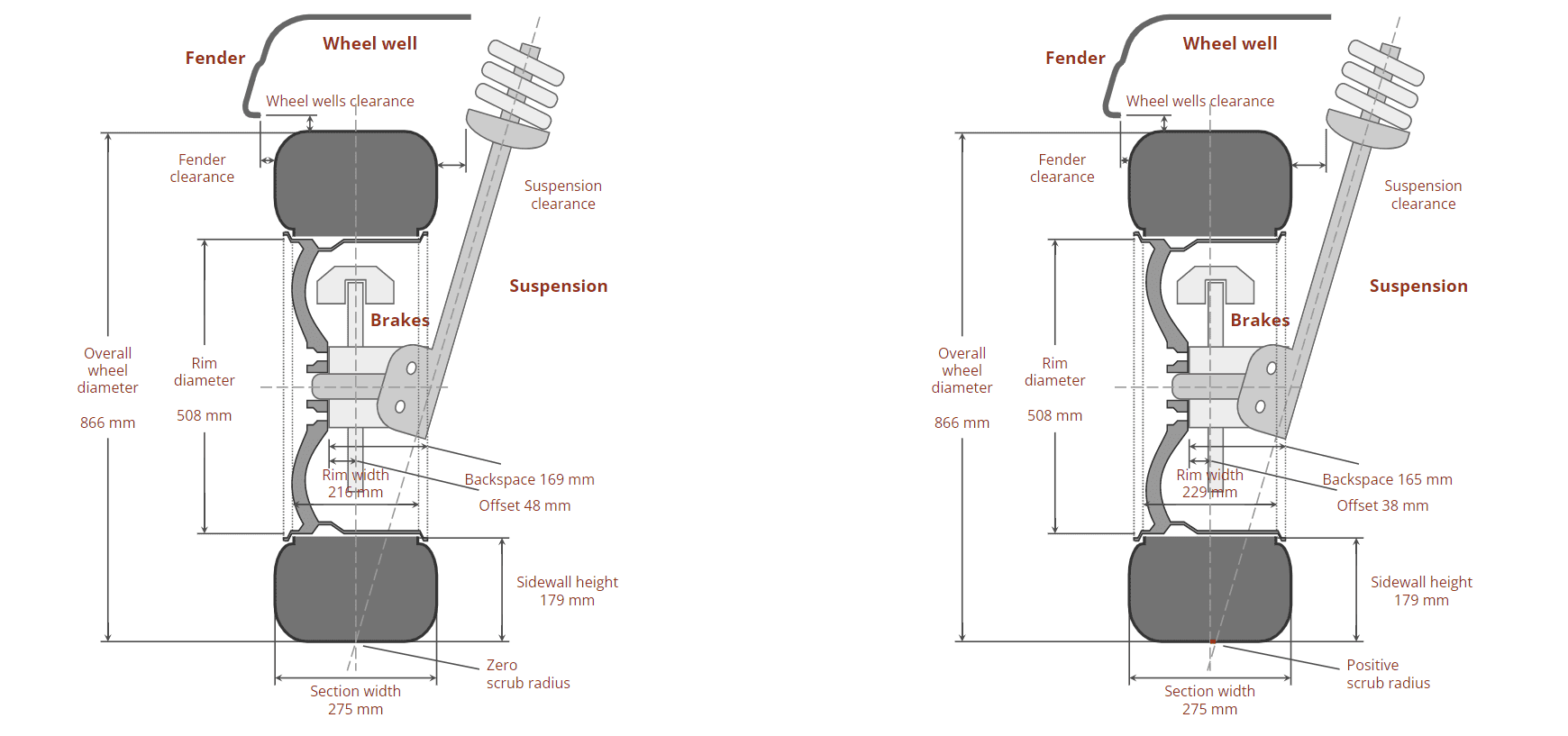 Rivian R1T R1S R1T 20" AT Wheel Weight, Specs, Offset, Bolt Pattern, Construction Rivian Wheel Spec vs Custom