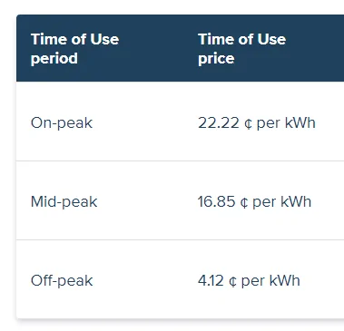 Rivian R1T R1S How much do you pay for energy to charge at home? 1654876272378