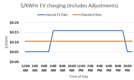 Rivian R1T R1S How much do you pay for energy to charge at home? 1654889556874