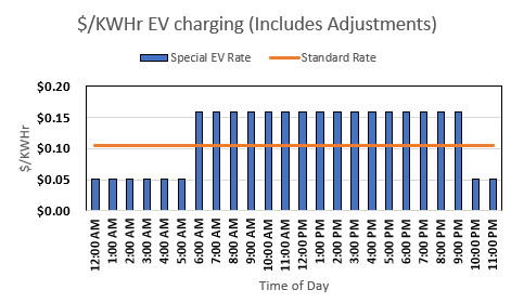 Rivian R1T R1S How much do you pay for energy to charge at home? 1654890257959