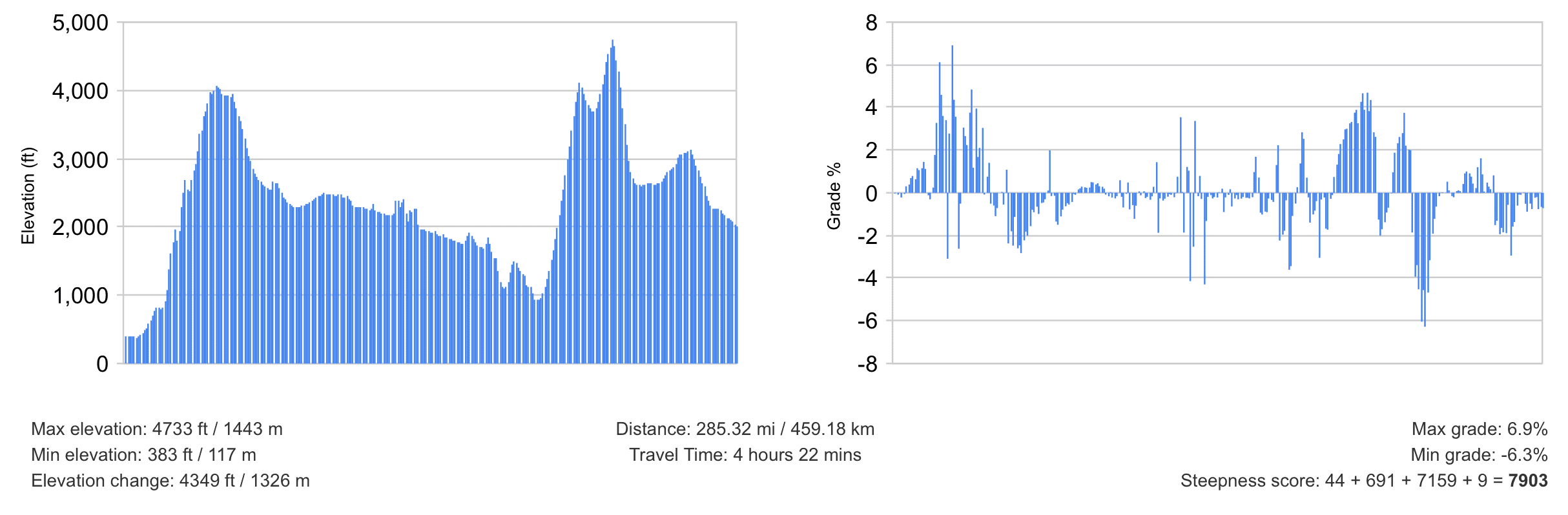 Rivian R1T R1S R1T report- SF Bay area to Henderson, NV - 537 miles, 67 mph avg, HOT - 2.05 mi/kWh 1654998560860